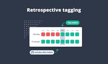 Prodsight for Zapier gallery image