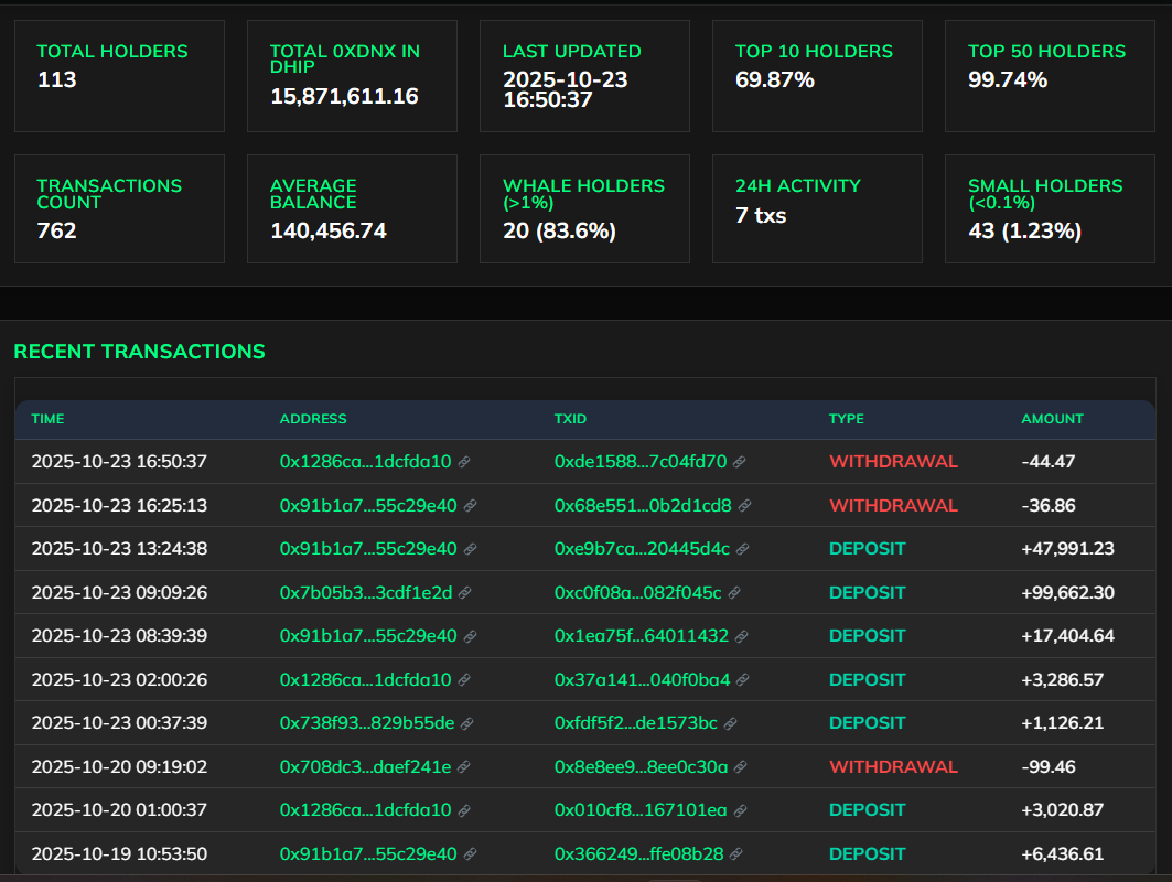 Dynex 0xDNX DHIP Richlist Monitor gallery image