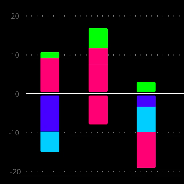 UX Power Tools: Sketch Charts