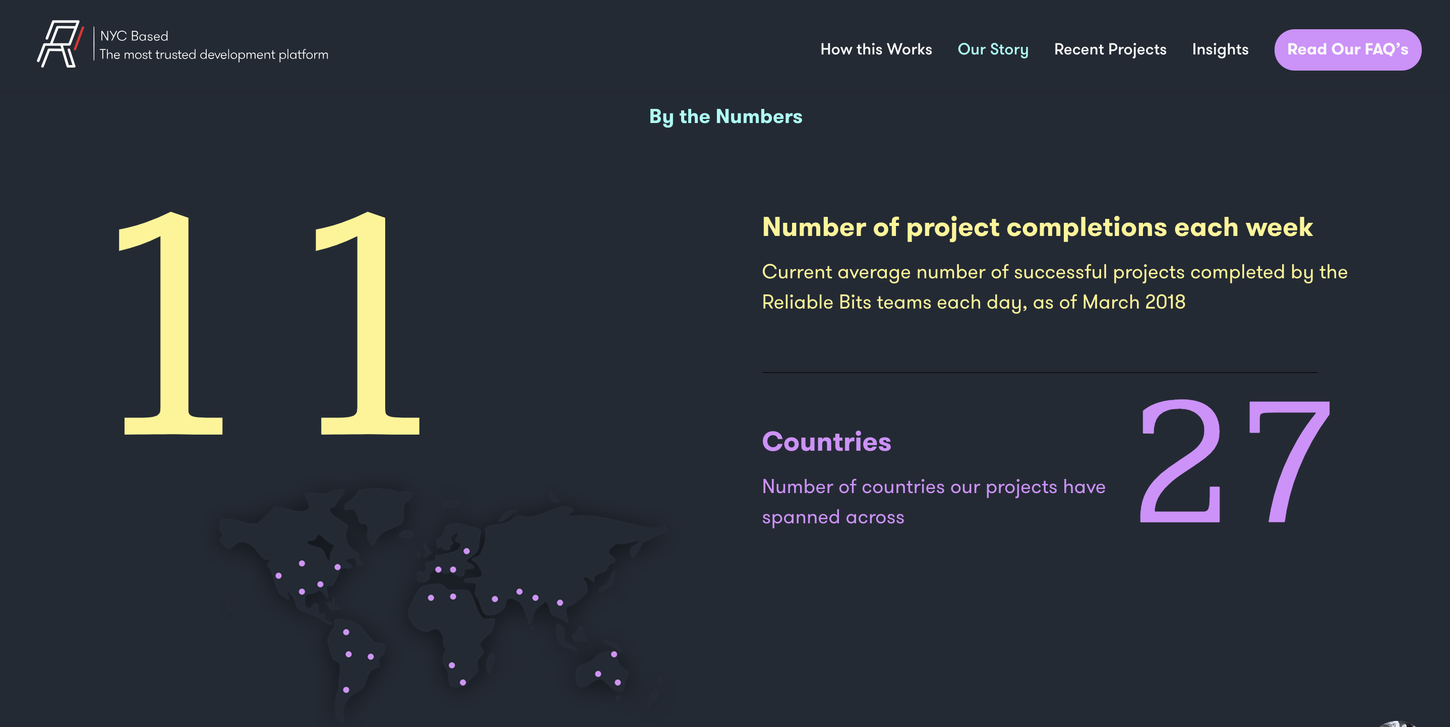 ReliableBits.io gallery image