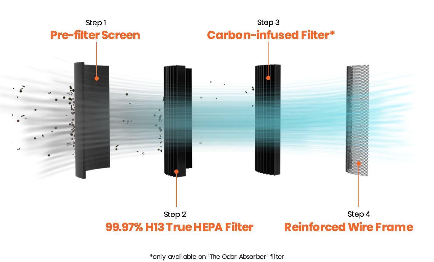 Smartmi Air Purifer P1 gallery image