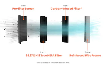 Smartmi Air Purifer P1 gallery image