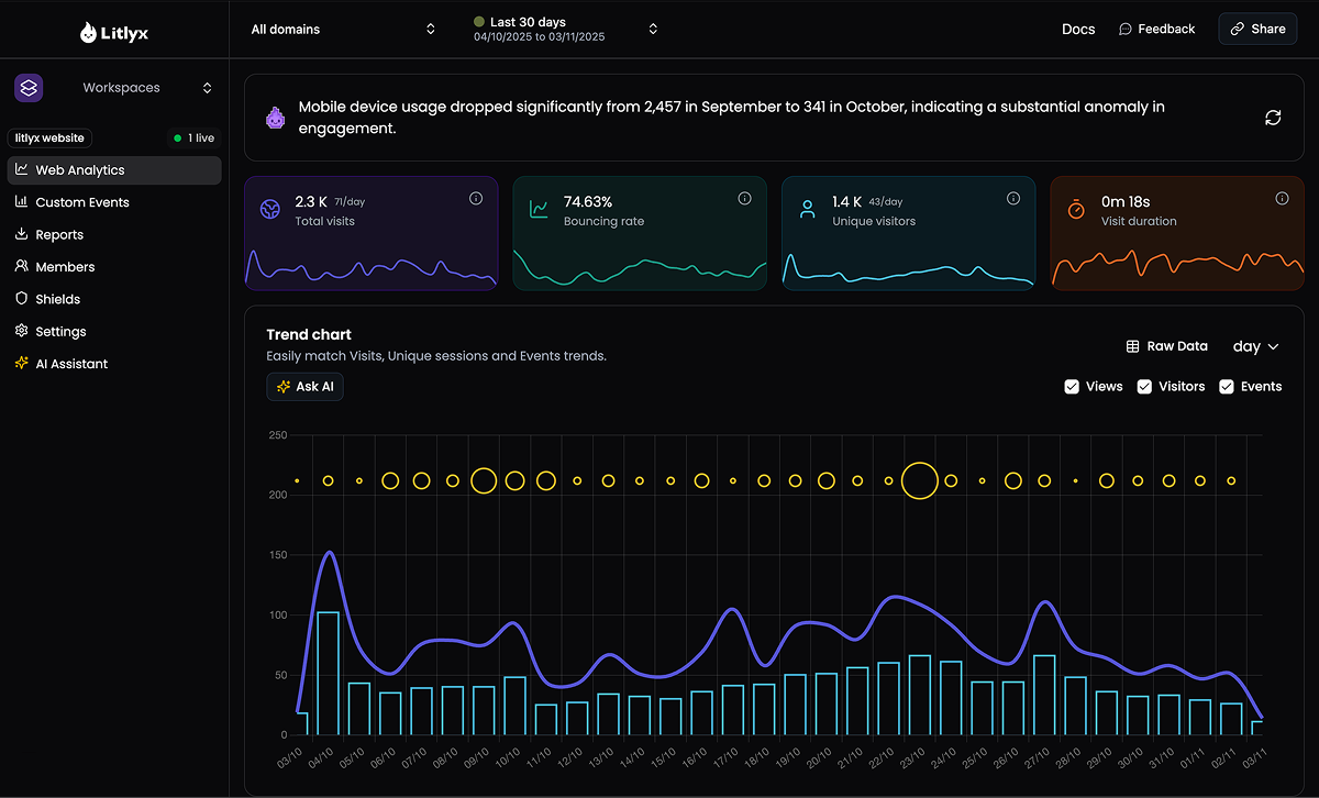 Litlyx - Screenshot 2 showing product features and functionality