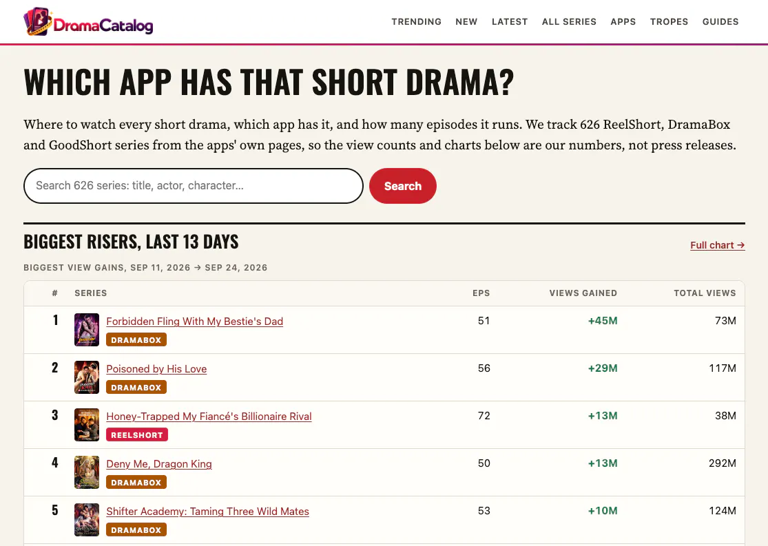 DramaCatalog gallery image