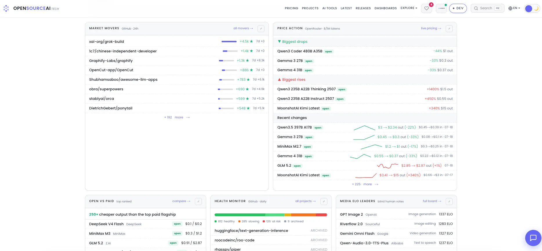 OpenSourceAI.tech gallery image