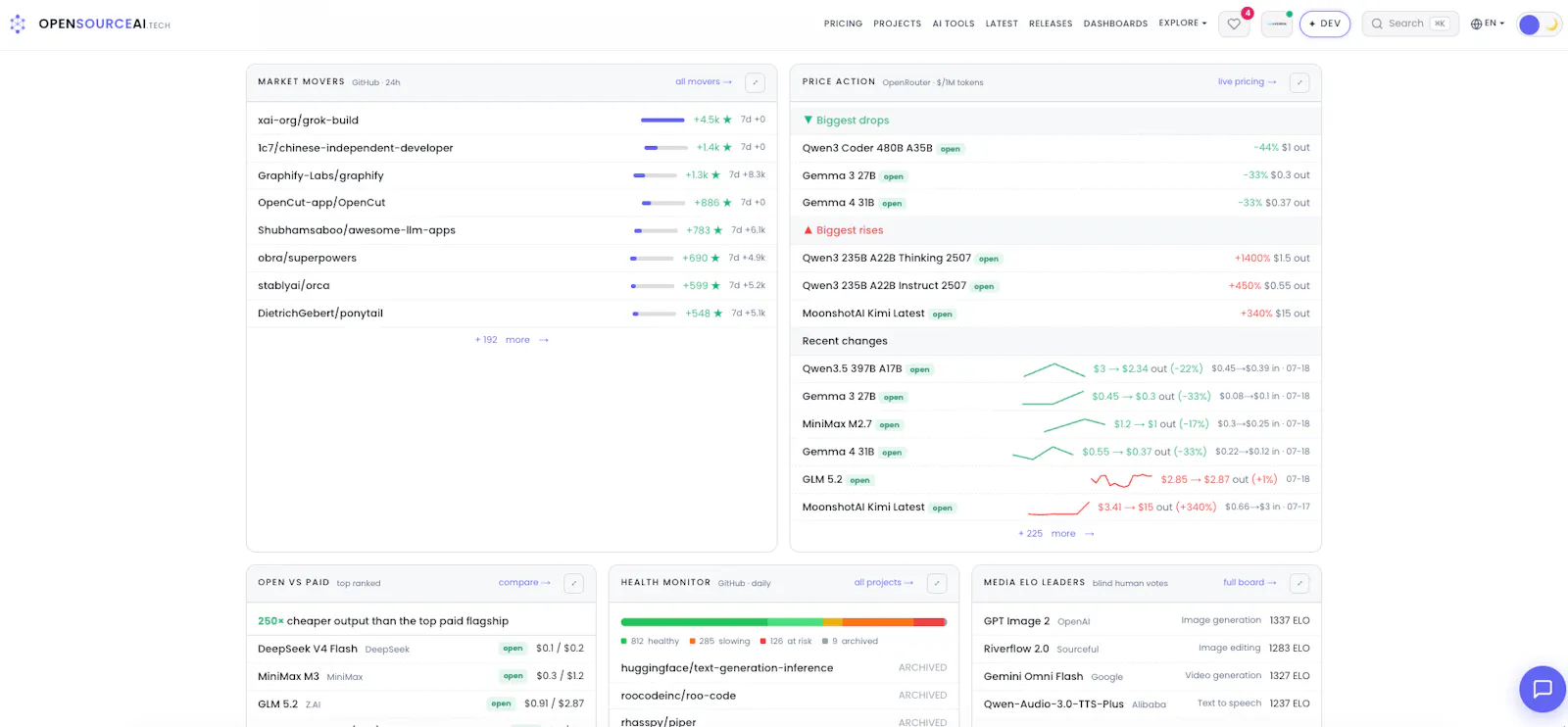 OpenSourceAI.tech screenshot 2