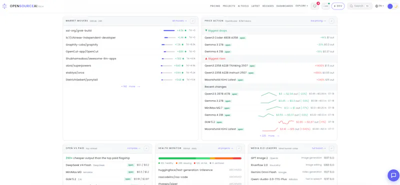 OpenSourceAI.tech screenshot 2