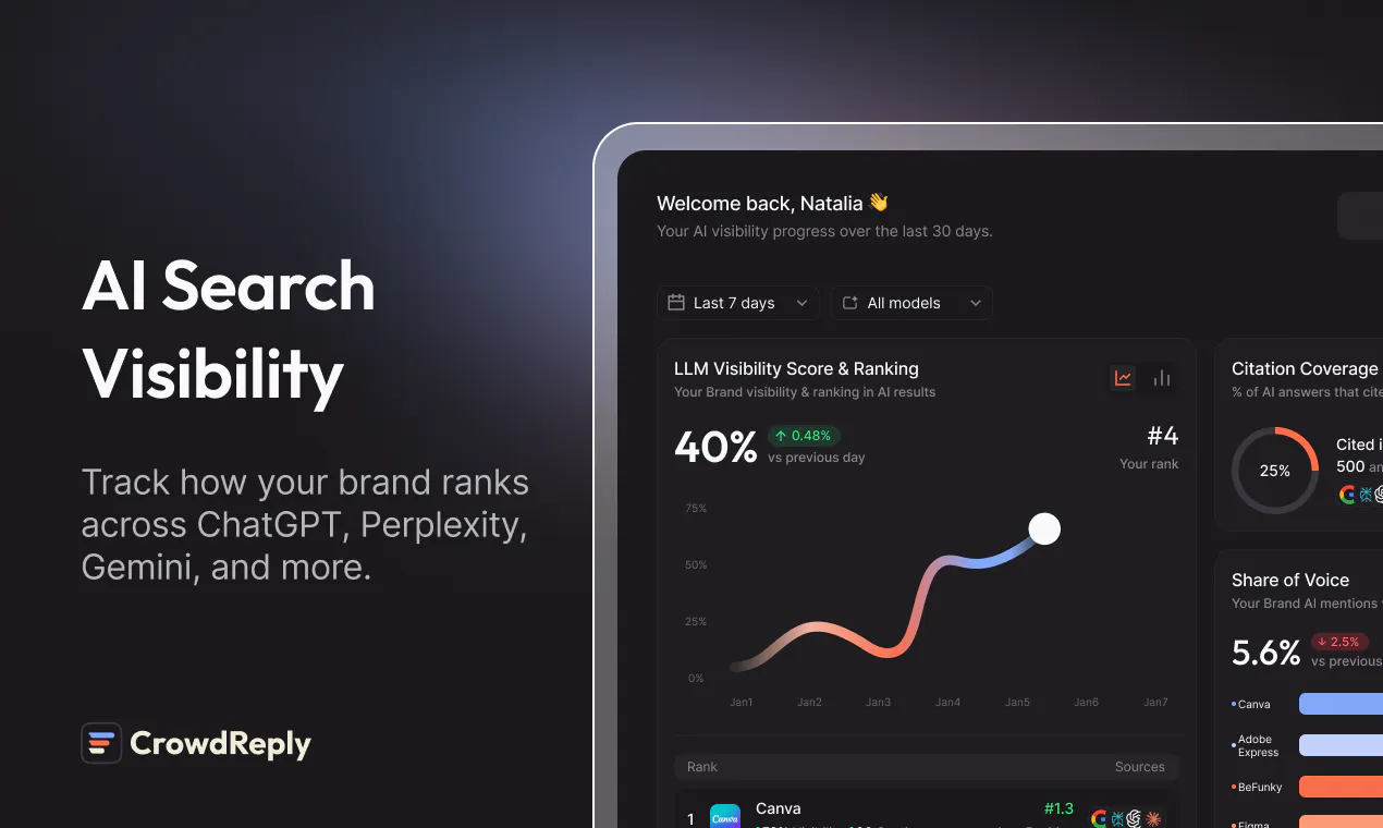 CrowdReply 2.0 product banner