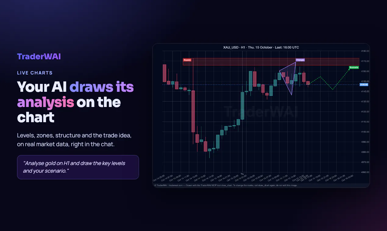TraderWAI gallery image