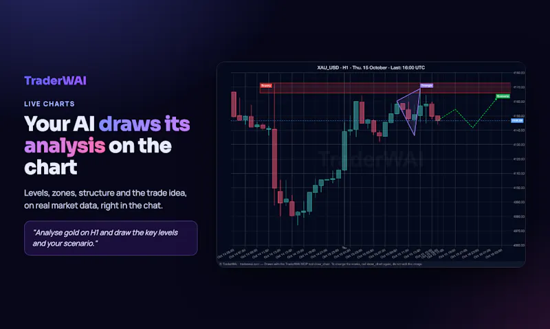 TraderWAI screenshot 6