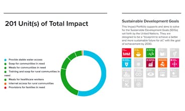 Proof of Impact gallery image