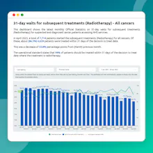 NHS Cancer Waiting Times Dashboard gallery image