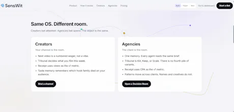 SensWit — Content Decision Intelligence gallery image
