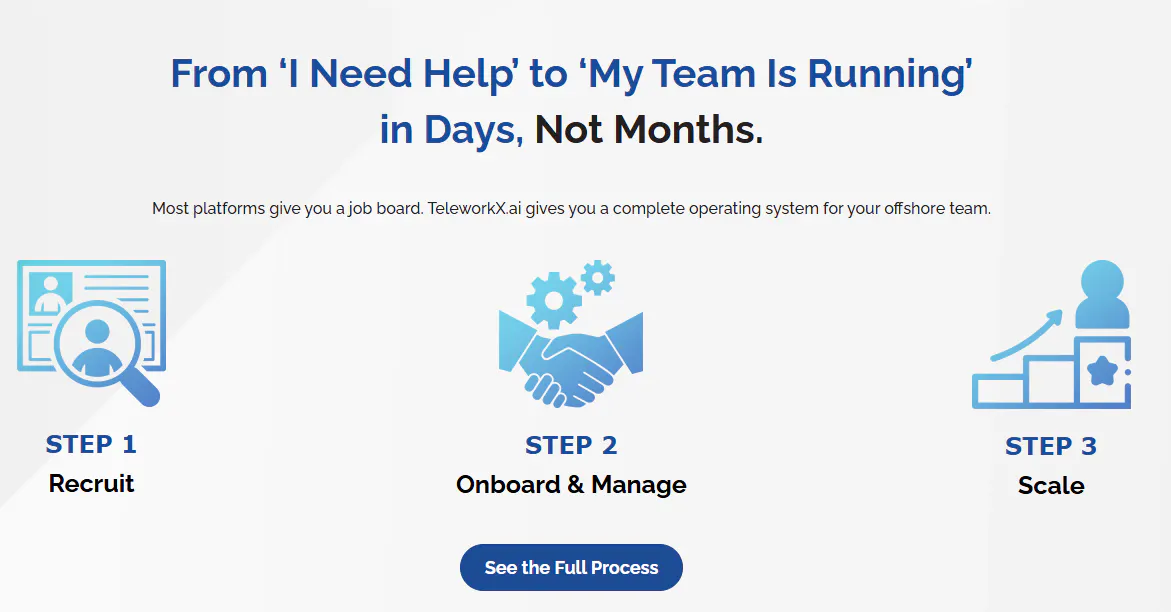Telework X AI gallery image