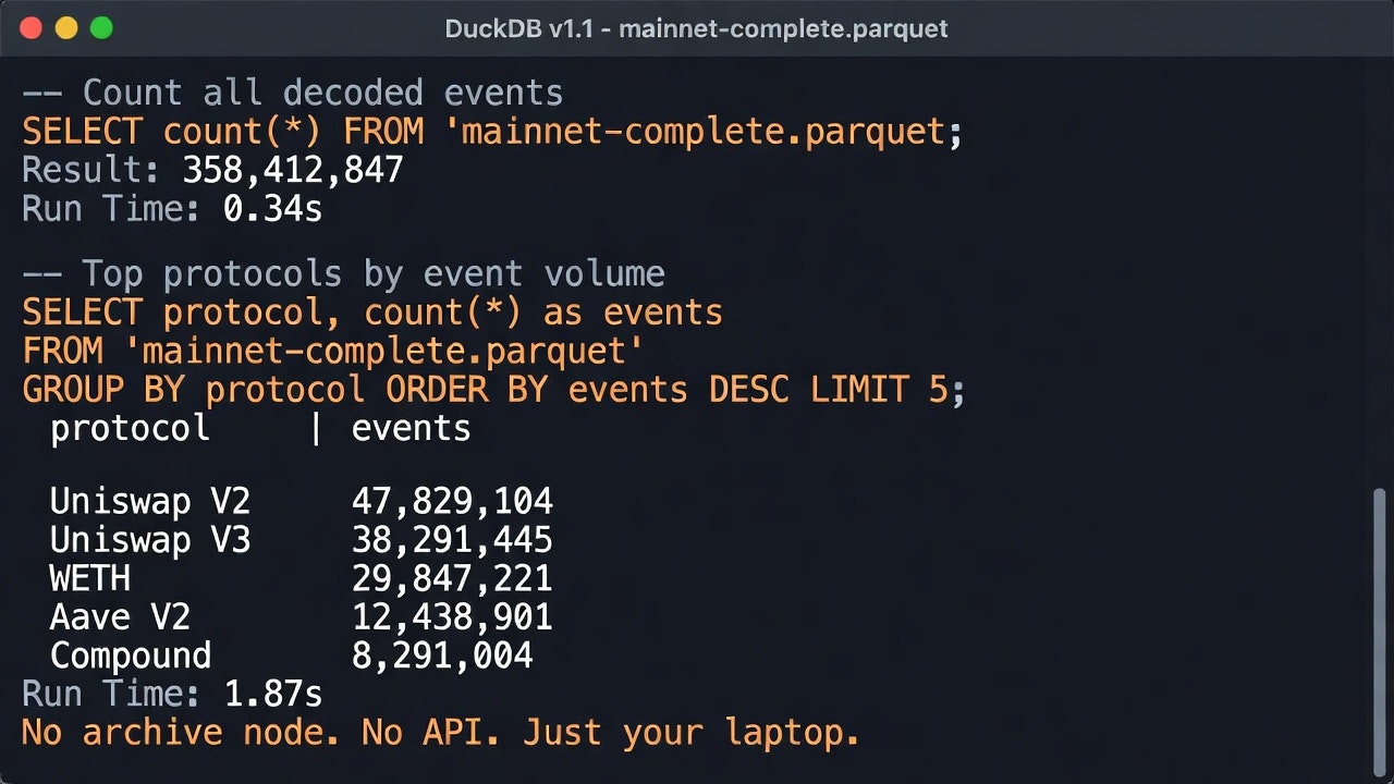 ∂₀ Ethereum Mainnet Data- Genesis to tip gallery image