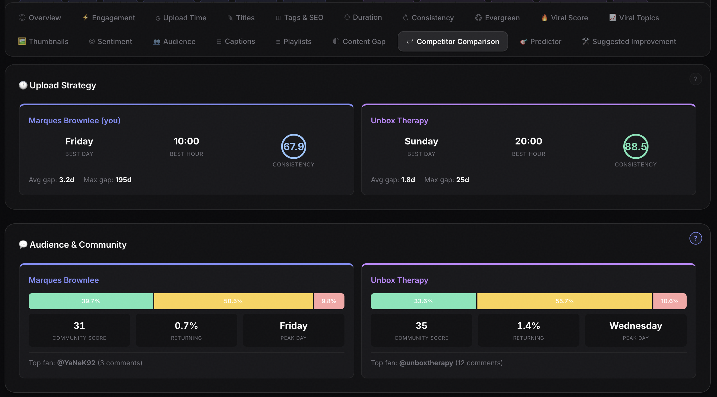 YouTube Channel Analyzer gallery image