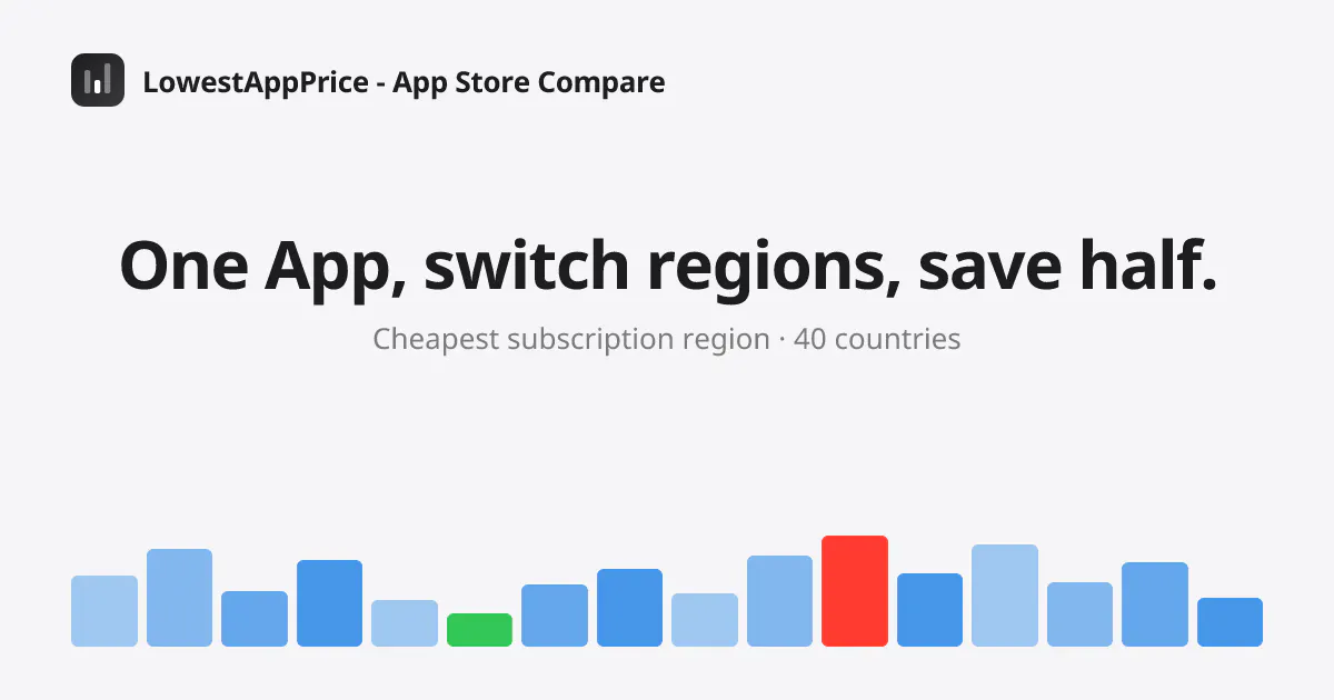 Lowest App Price gallery image