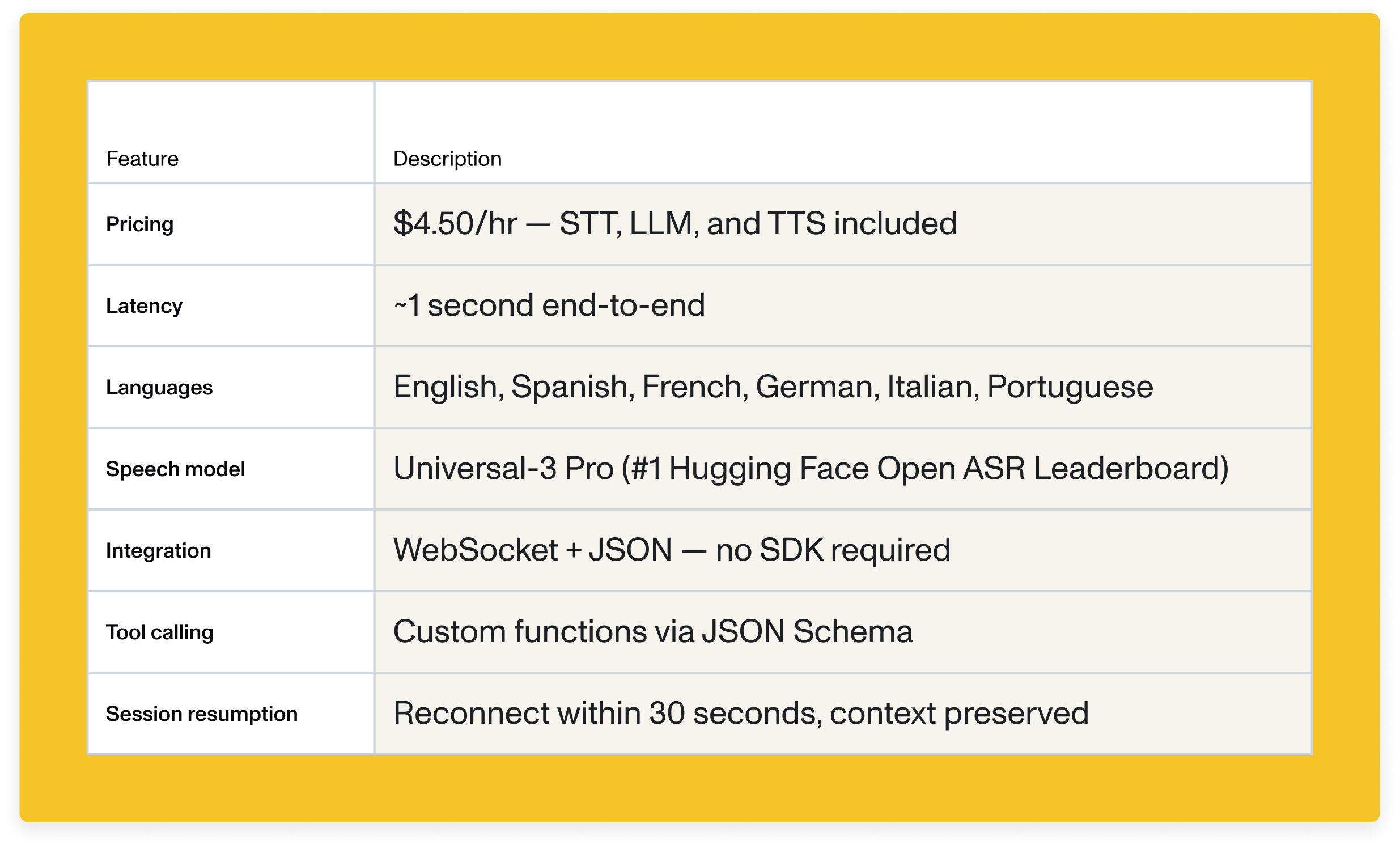 Voice Agent API gallery image