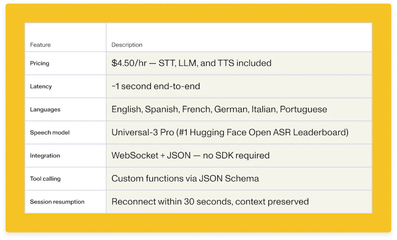 Voice Agent API screenshot 3