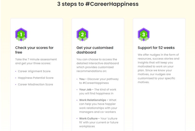 My Career Dynamics gallery image