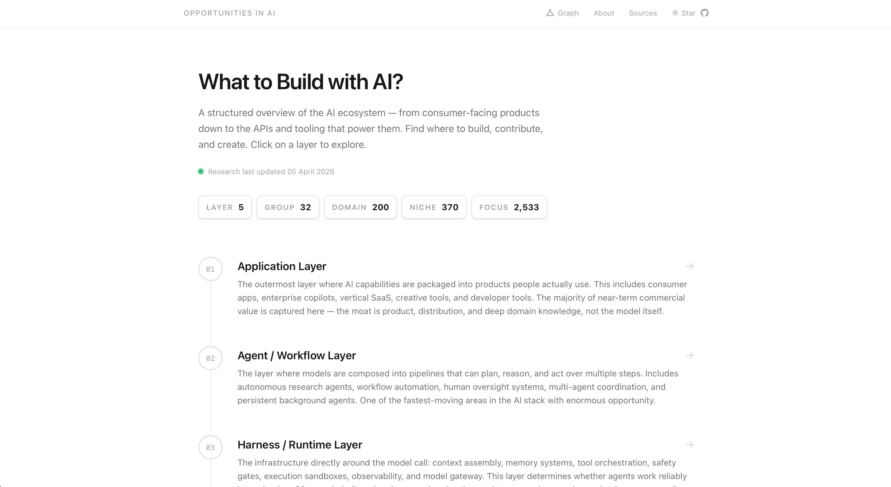 AI Opportunities gallery image