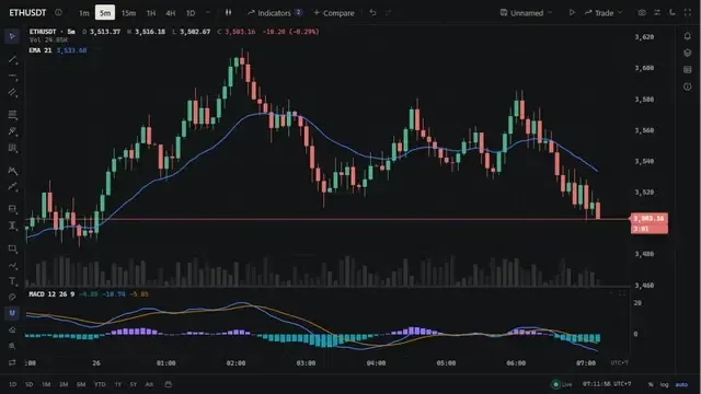 Tradecanvas - Trading Chart Library gallery image