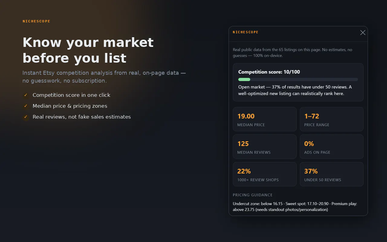 NicheScope — Free Etsy Competitor Data gallery image