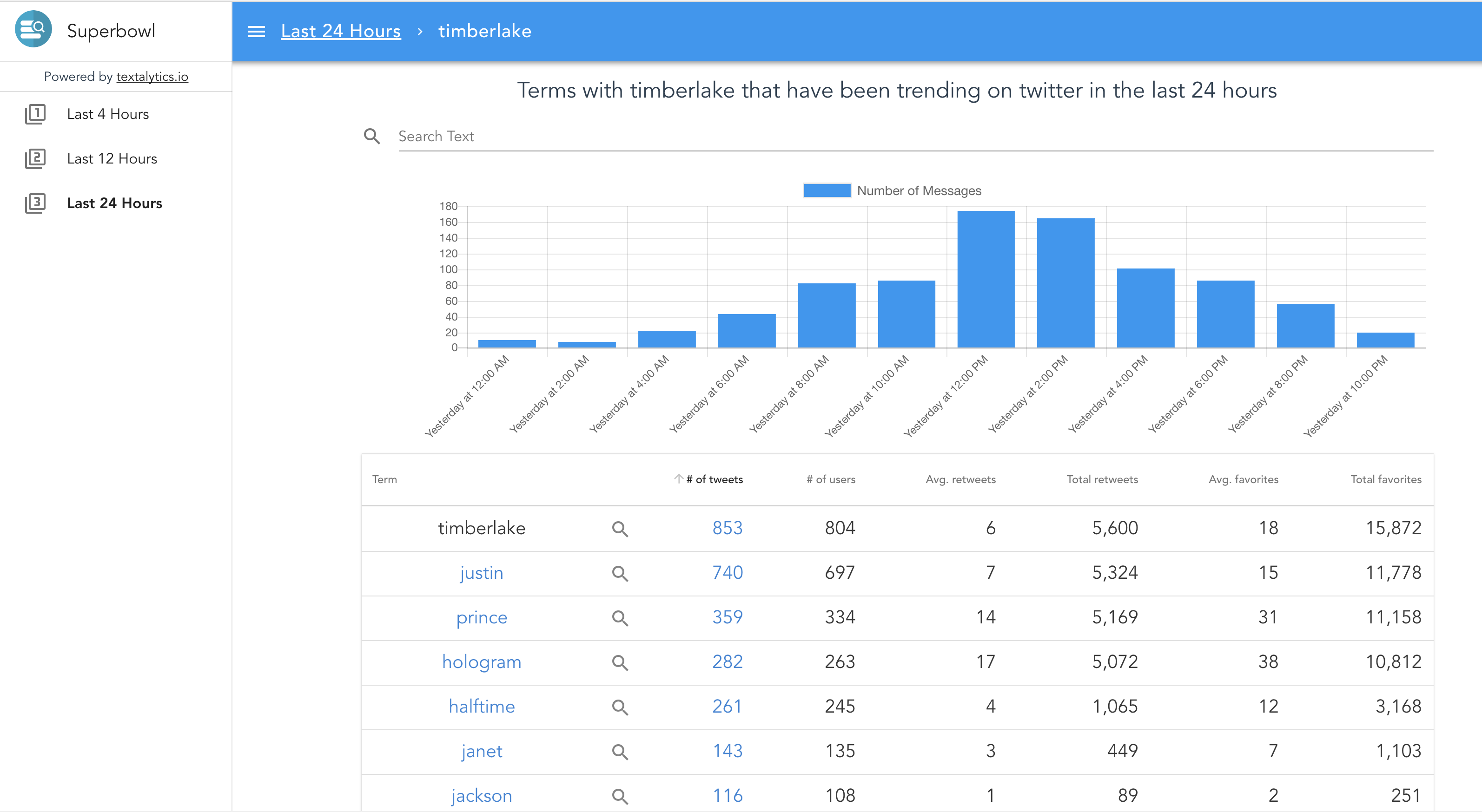 Super Bowl Text Analytics gallery image