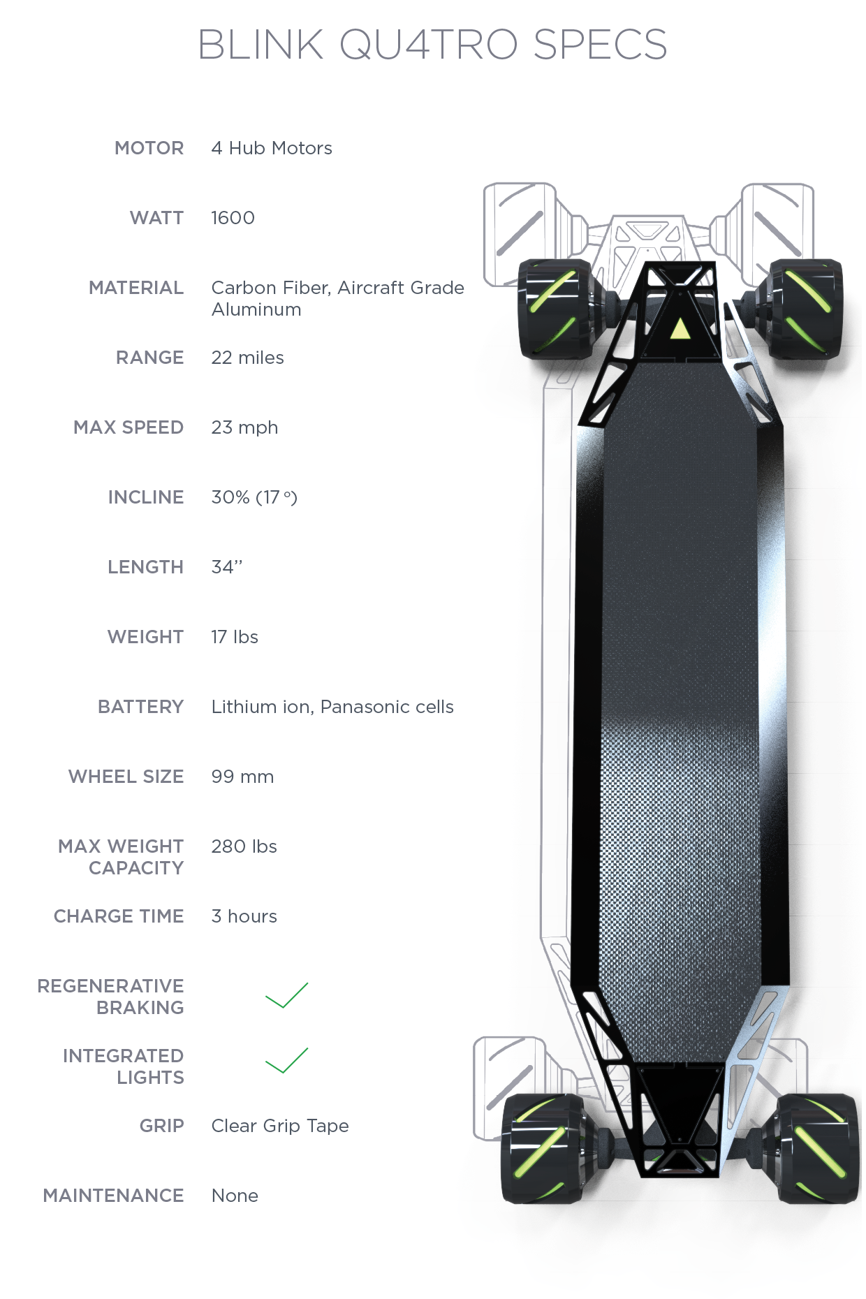 ACTON BLINK QU4TRO gallery image