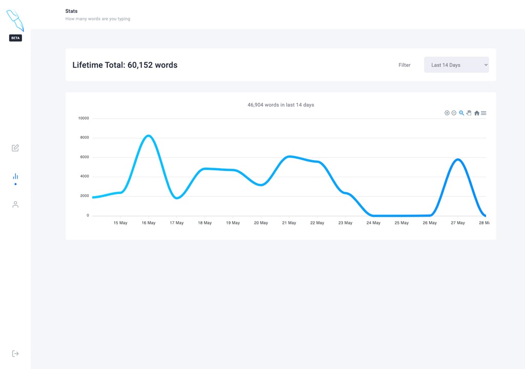 Ohwrite gallery image