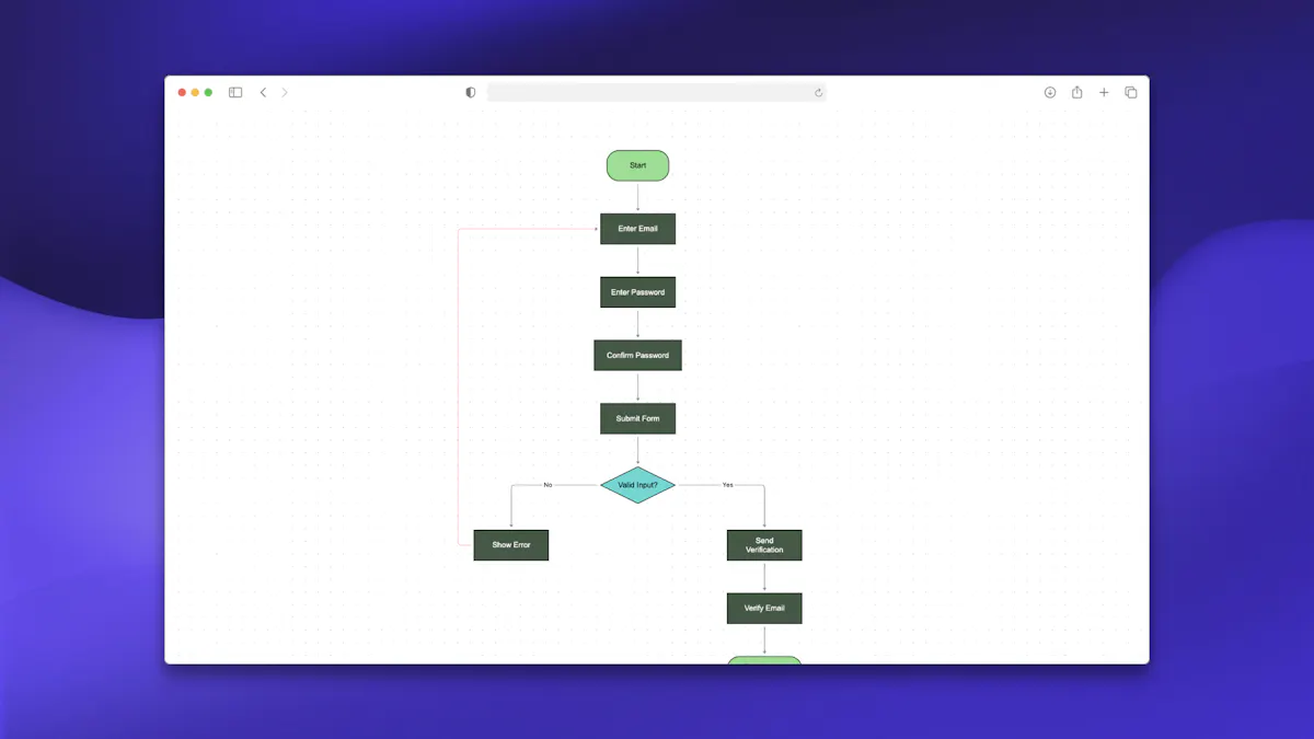 RapidChart.ai