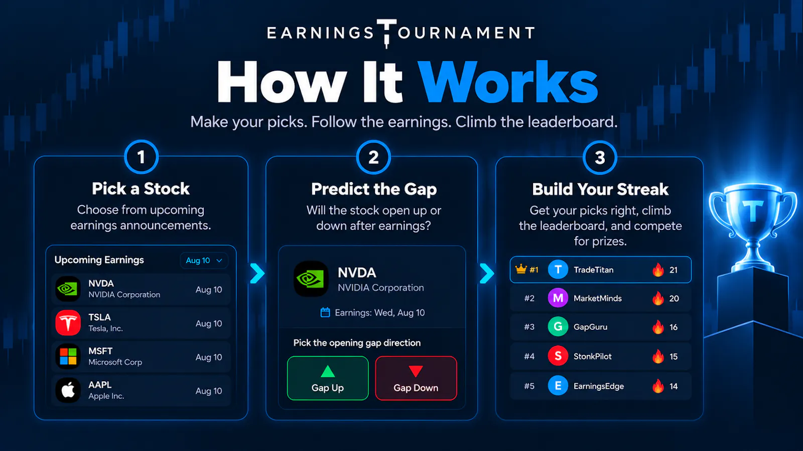 Earnings Tournament® screenshot 2