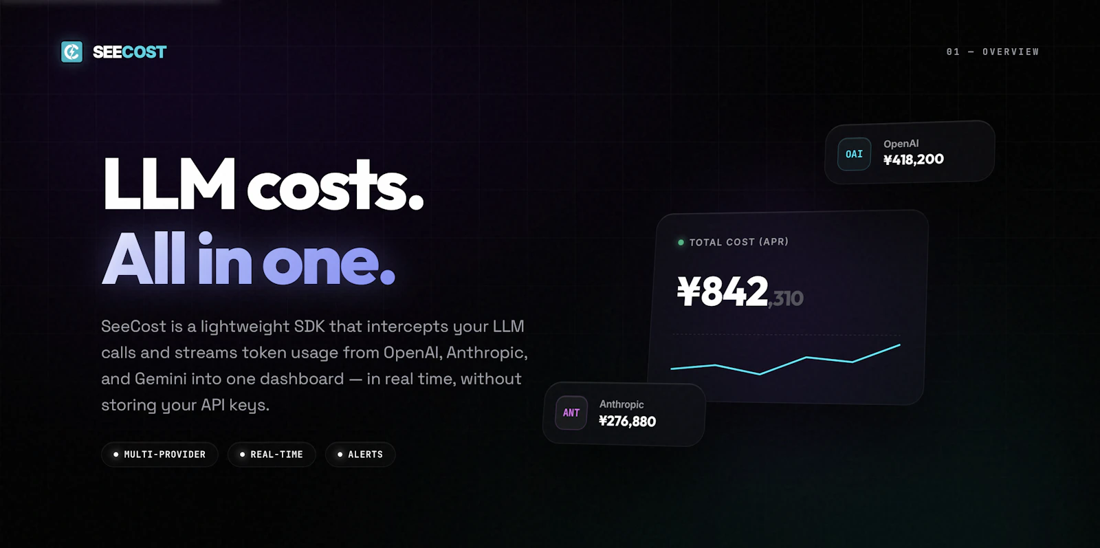 SeeCost screenshot 2