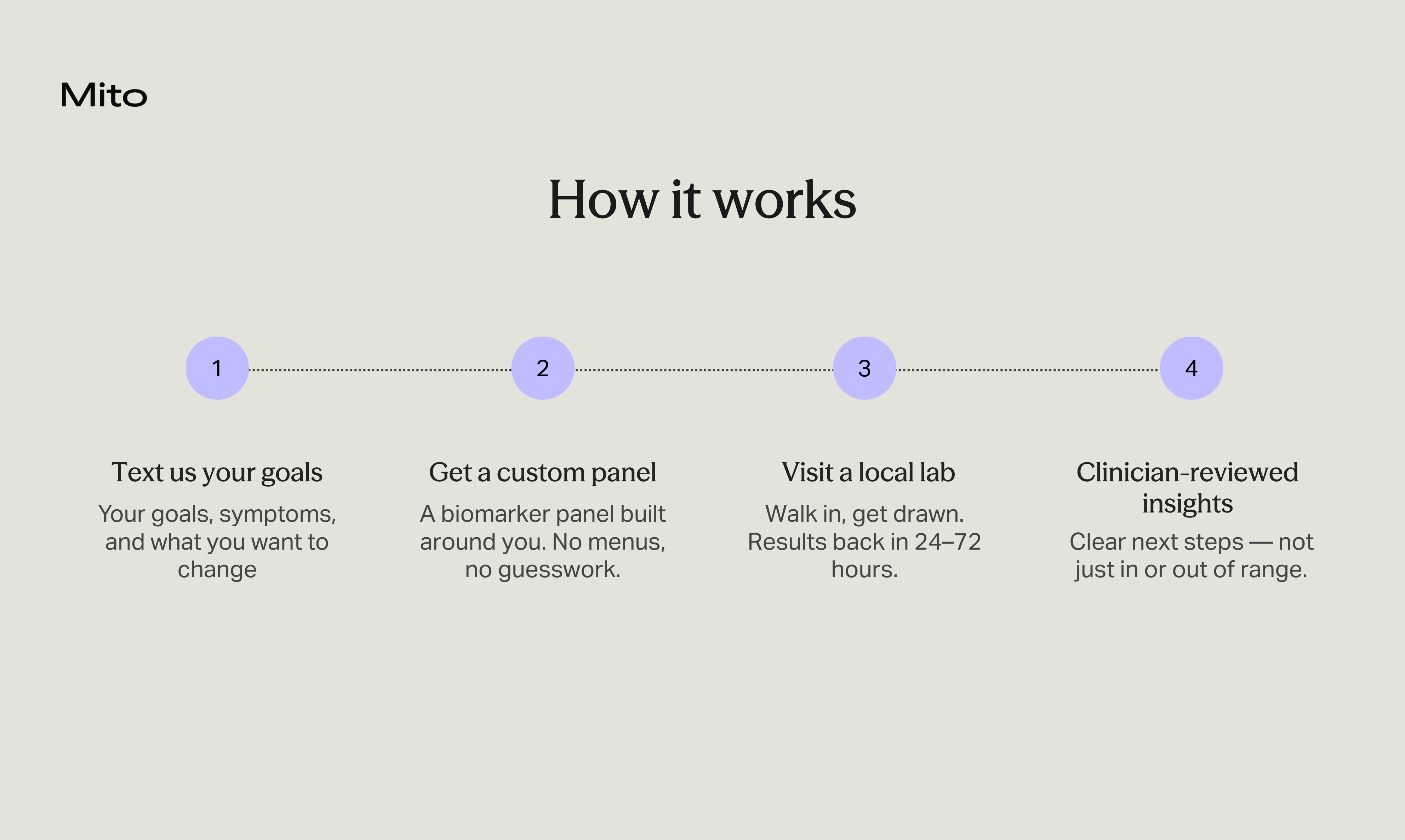 Mito Health - Screenshot 2 showing product features and functionality