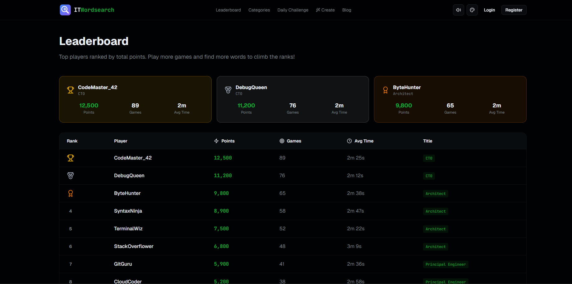 IT Wordsearch Labs - Screenshot 2 showing product features and functionality