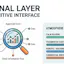 Signal Layer