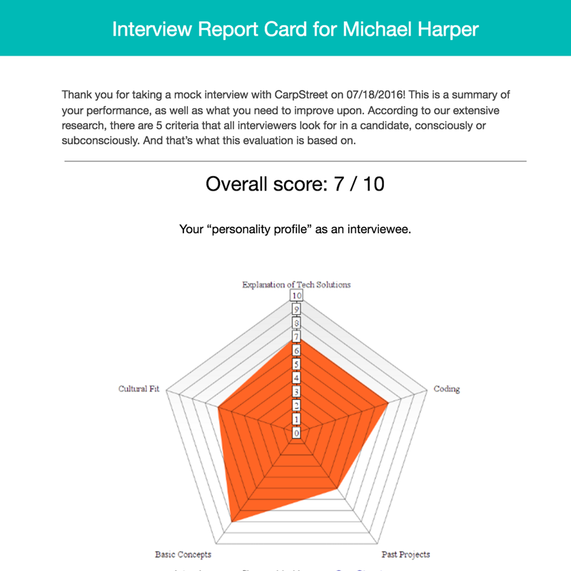 CarpStreet gallery image