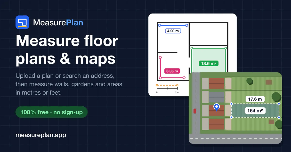 MeasurePlan