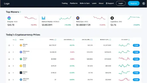 Spot Trading Development gallery image