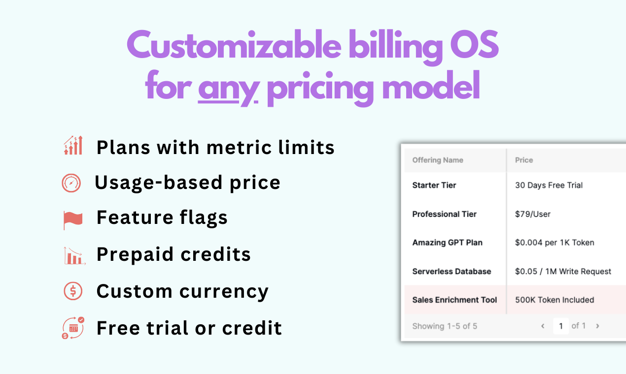 startuptile Paigo: SaaS Billing on Autopilot-Automate billing for any pricing 0% transaction fee forever