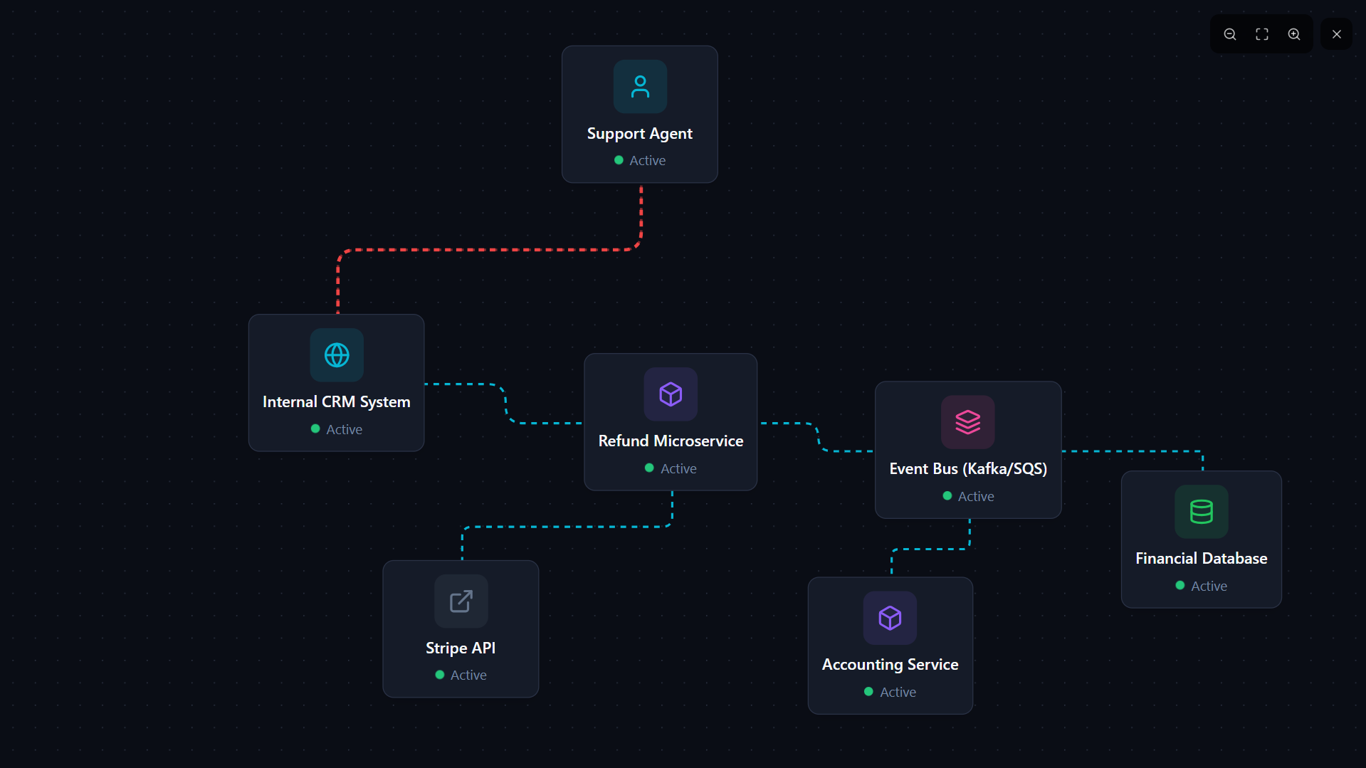 FlowArchitect gallery image