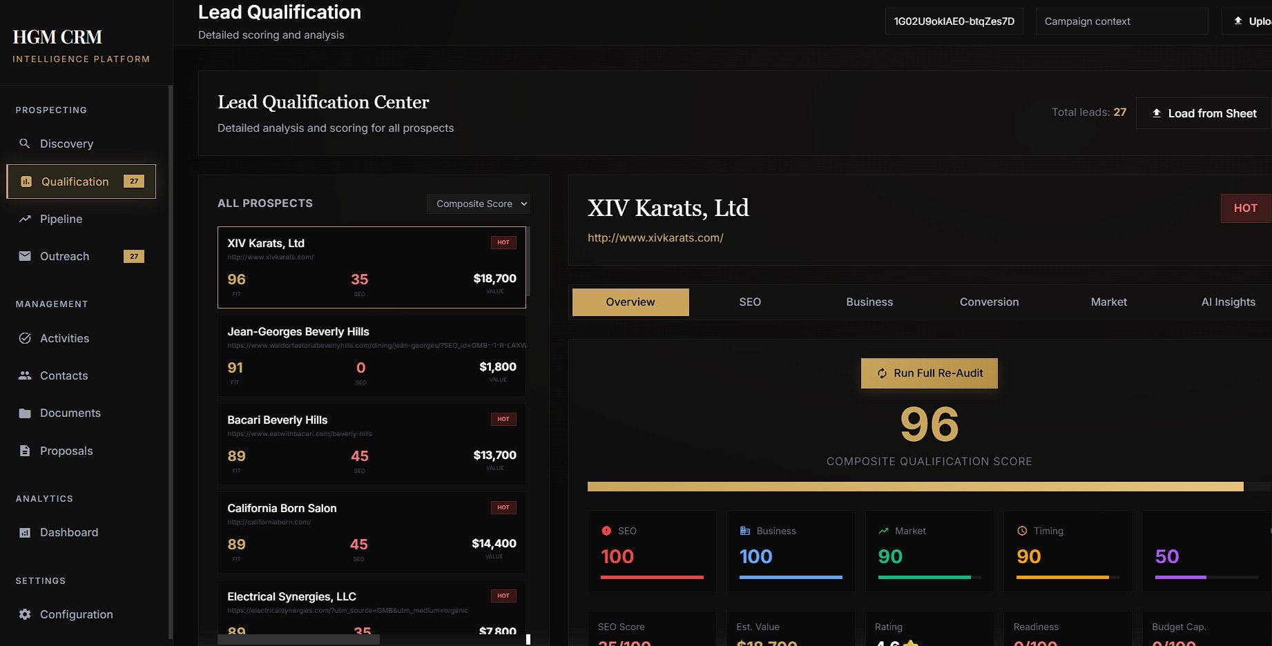 Holistic Growth Marketing CRM