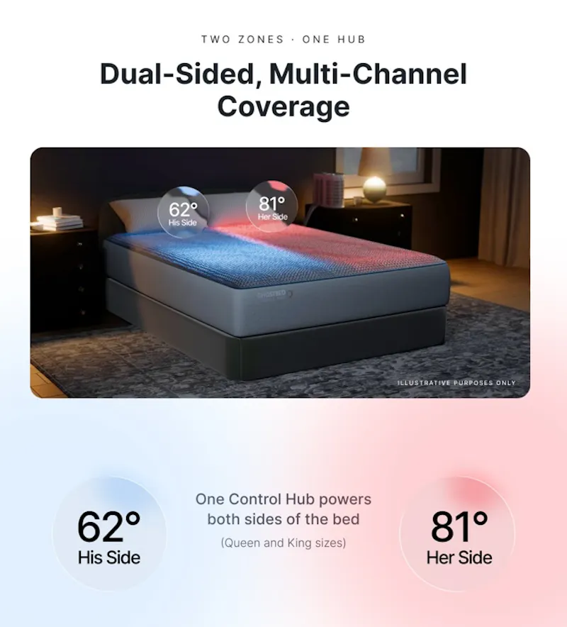 GhostBed Climate Pro™ screenshot 2