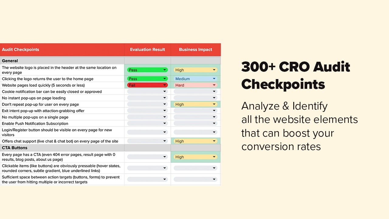E -CRO -Audit -Checkliste - Prüfen Sie Ihre E -Commerce -Site, um das Conversion -Potenzial auszuschließen Medien 2