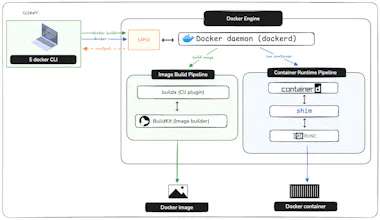 Docker for React.js Developers gallery image