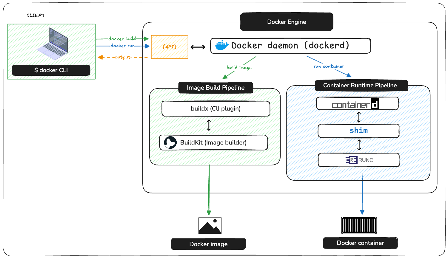 Docker for React.js Developers - Screenshot 2 showing product features and functionality