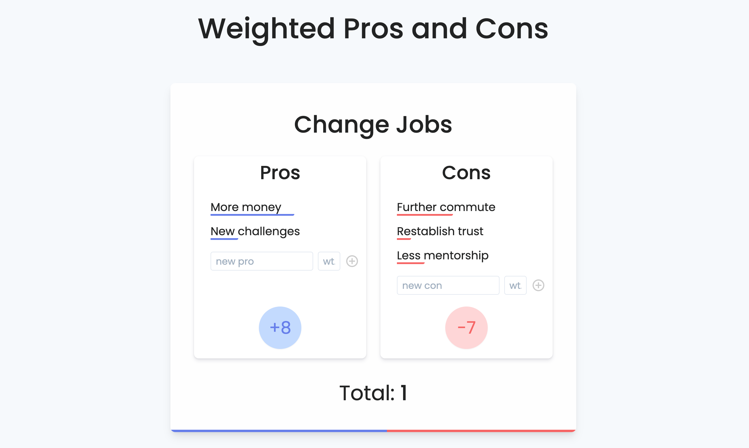 Weighted Pros And Cons - Make Better Pros And Cons Lists | Product Hunt