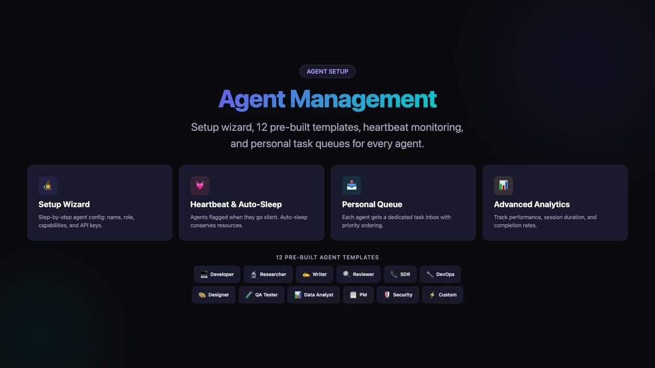 AgentCenter for OpenClaw 畫廊圖片