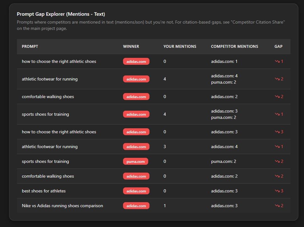 AEOProof - Screenshot 2 showing product features and functionality