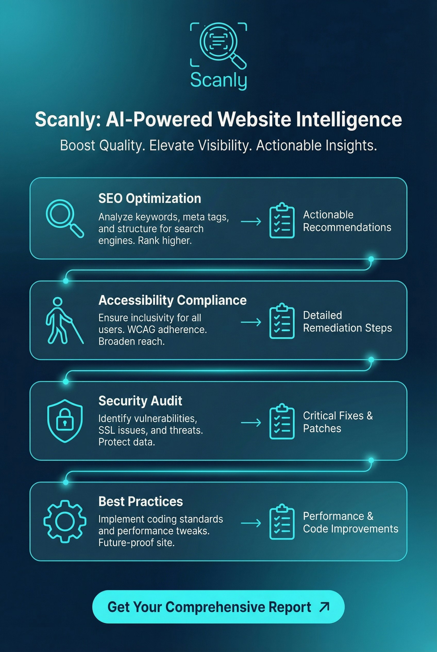 Scanly gallery image